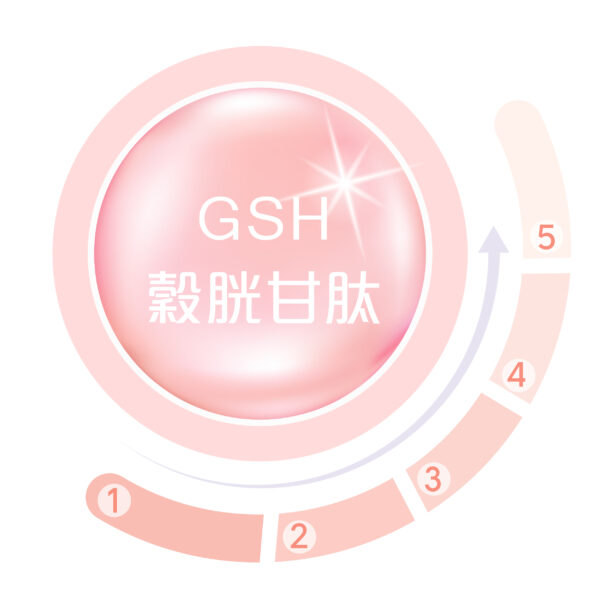 Mesoestetic 穀胱甘肽-02