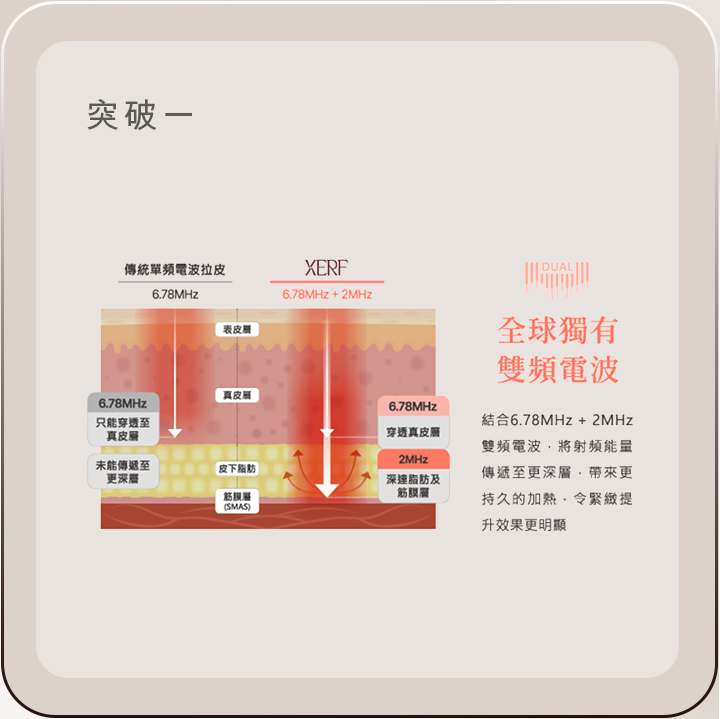 突破一