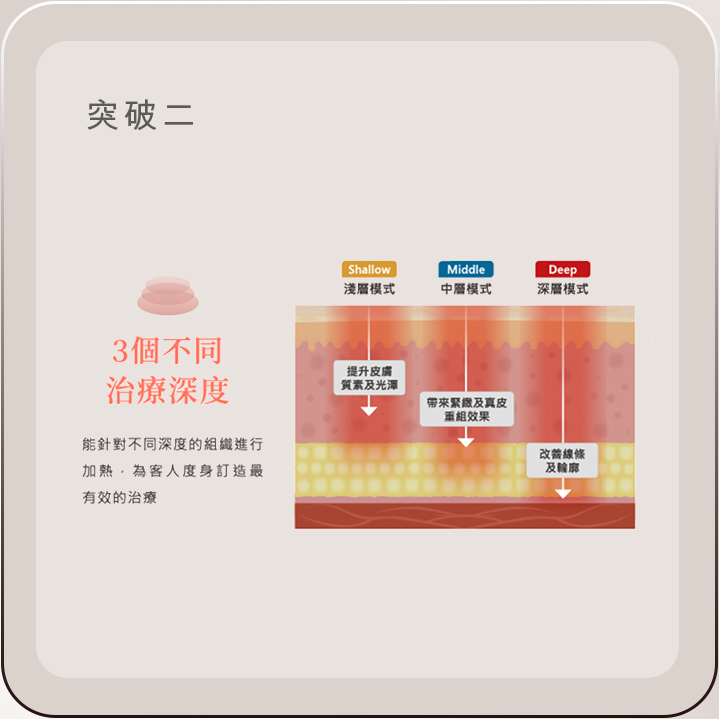 突破二