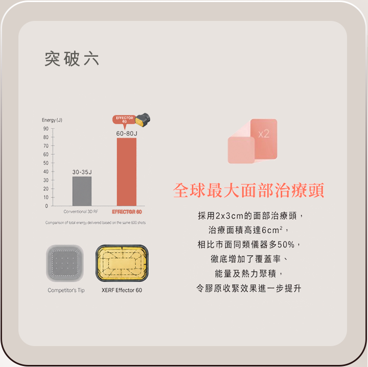 突破六